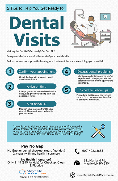 Five Tips to Help You Prepare for Dental Visits | Dentist Mayfield
